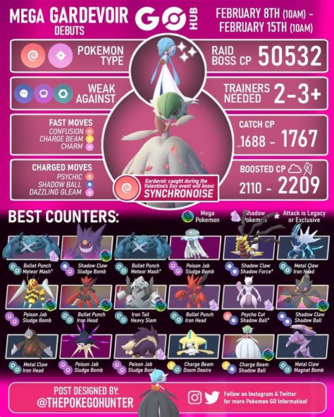 Pokémon Go Mega Gardevoir weaknesses, counters .